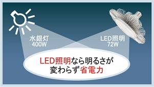 LED照明イメージ